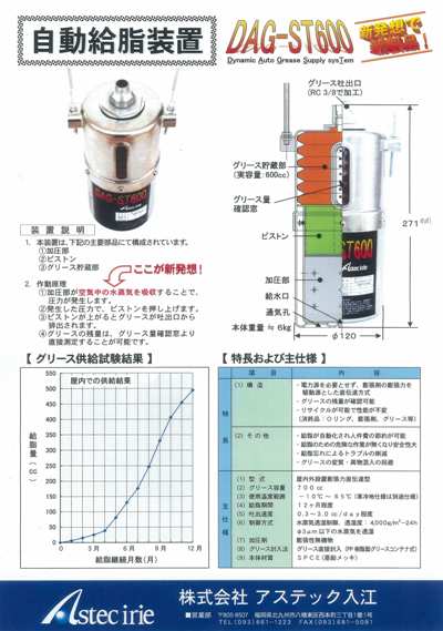 自動給脂装置　ＤＡＧ－ＳＴ６００